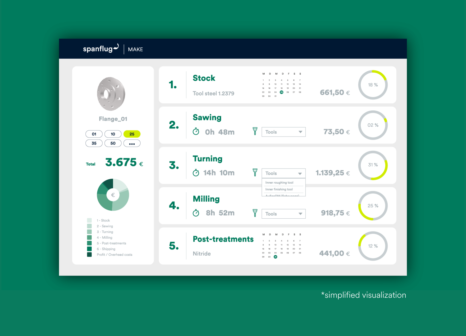 Spanflug MAKE - quoting, operational plan and work preparation