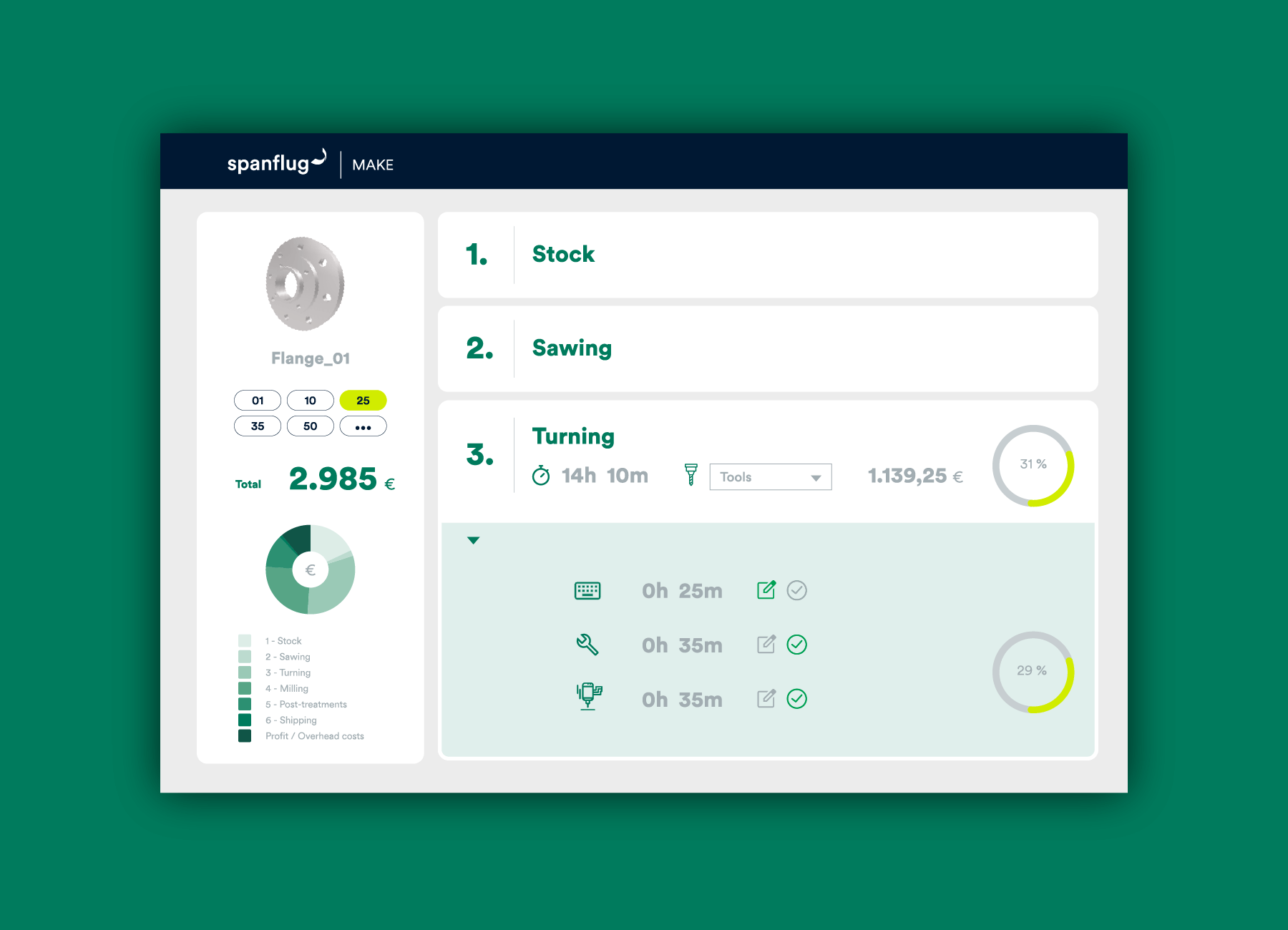 Preverite in prilagodite