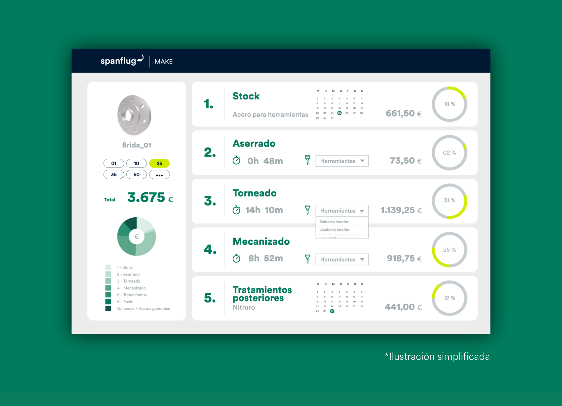 Visualisación Plan Operativo en Spanflug MAKE